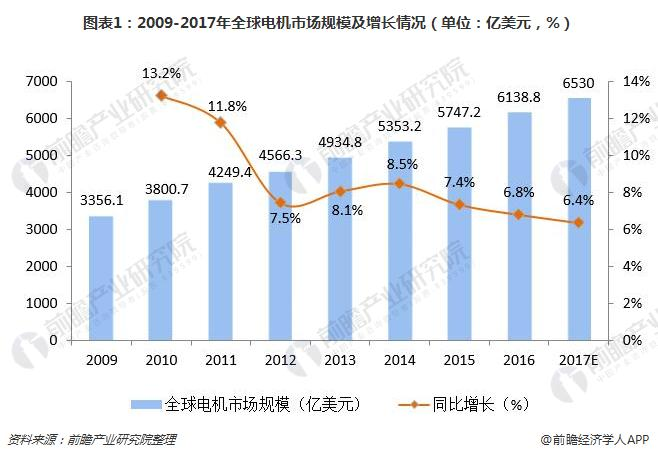 洞察 2024：全球及中国信息设备 UPS 用锂电池行业市场规模及竞争格局 ( 附市场