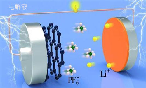 <b>锂电池电解液成分和蓄电池电解液有什么区别</b>