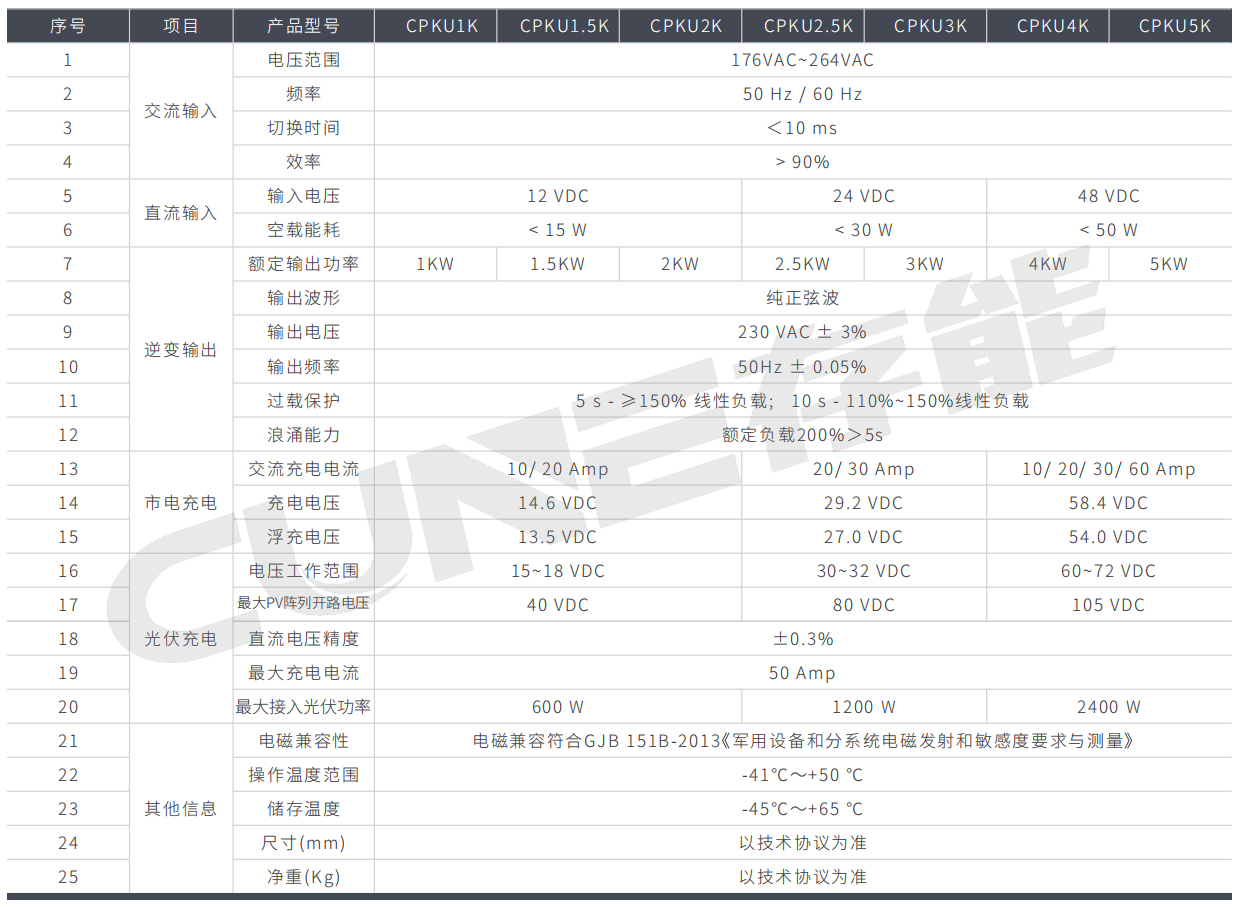 光伏充电逆变一体机CPKU系列