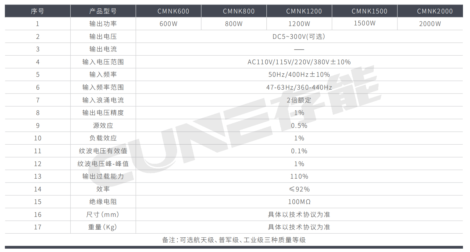 ？榛氐缭碈MNK系列