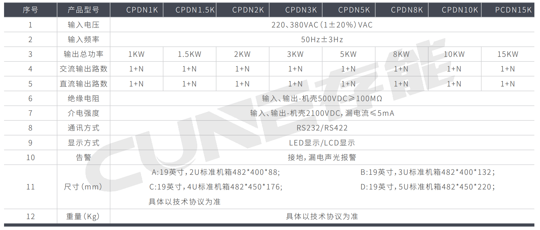 车载智能综合电源CPDN系列